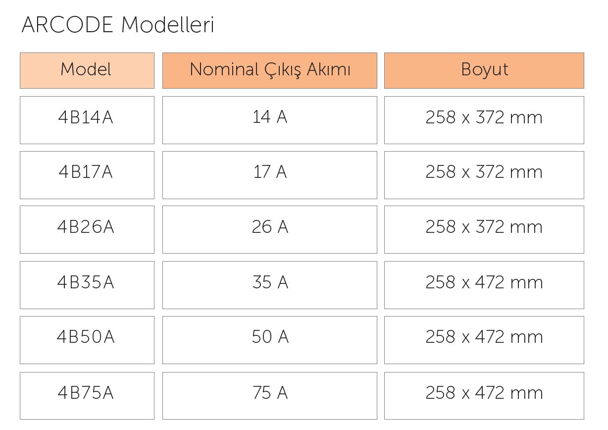 Arcode Tümleşik Asansör Kontrol Ünitesi